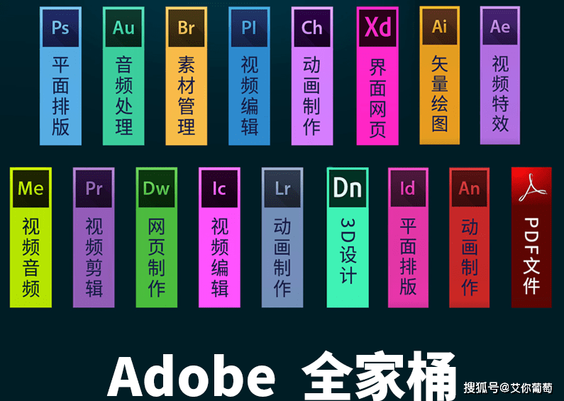 Adobe InDesign 2023系统配置要求