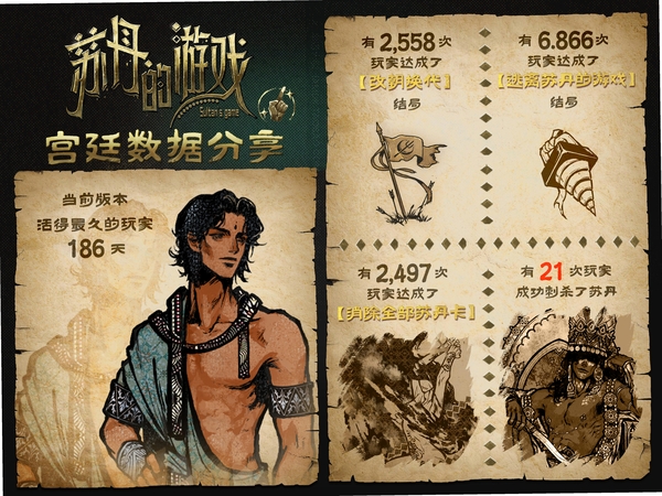 苏丹的游戏运行截图