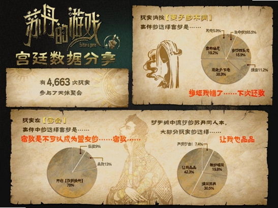 苏丹的游戏运行截图