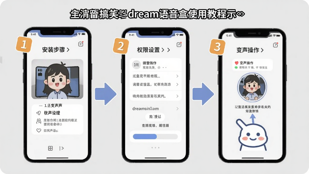 搞笑dream语音盒使用教程示意图,手机屏幕上显示安装步骤、权限设置、变声操作等流程,背景为浅灰色,带有步骤编号箭头,画面清晰易懂