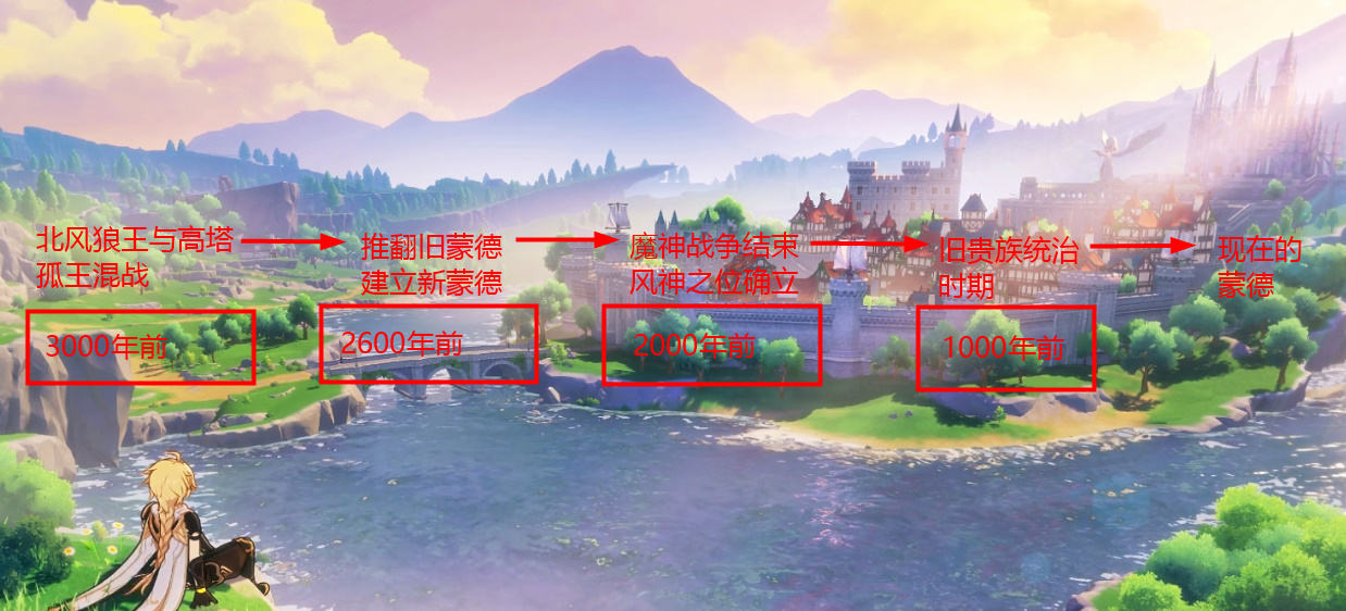风之祭礼 pc版中文版运行截图