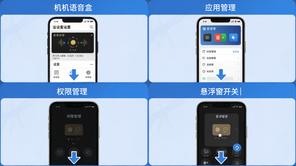 黑金人机语音盒权限设置步骤图解,画面分为四个小图,依次展示手机设置、应用管理、权限管理、悬浮窗开关,每个小图下方有箭头指示,整体采用蓝色调,清晰易懂。