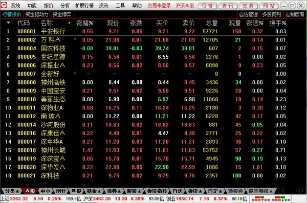 川财证券通达信