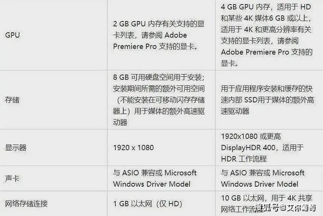 pr2023中文版 配置要求