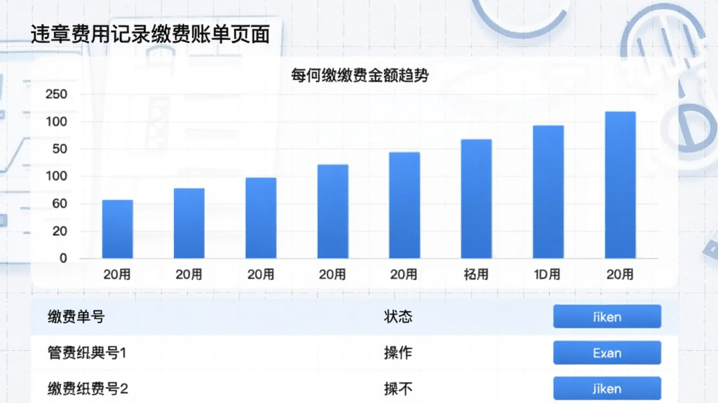 违章费用记录缴费账单页面,柱状图展示每月缴费金额趋势,下方列表列出缴费单号、状态和操作按钮,色调为蓝色与白色,背景有轻微的网格纹理,体现专业记账感。