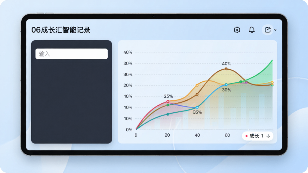 06成长汇智能记录界面展示,左侧为输入框,右侧为彩色曲线图,图上标注百分位线,背景为淡蓝色渐变,画面简洁干净,突出数据可视化的专业感。