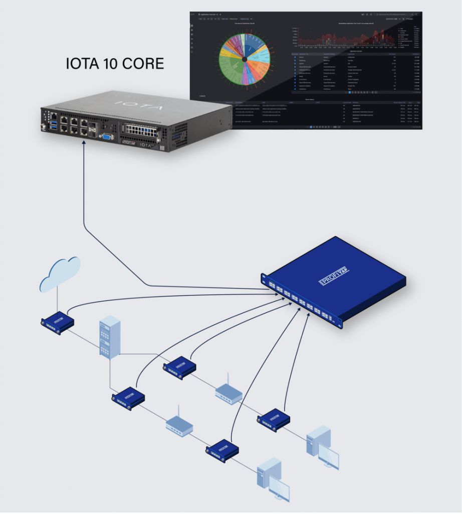 IOTA��ŷ�������鰲װ����