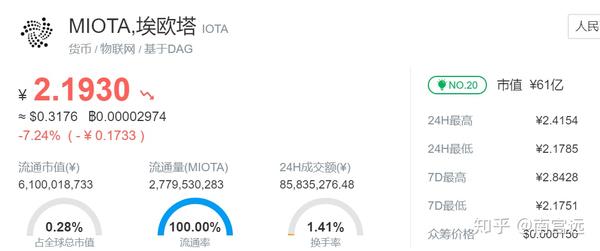 IOTA��ŷ�������鱨���޸�
