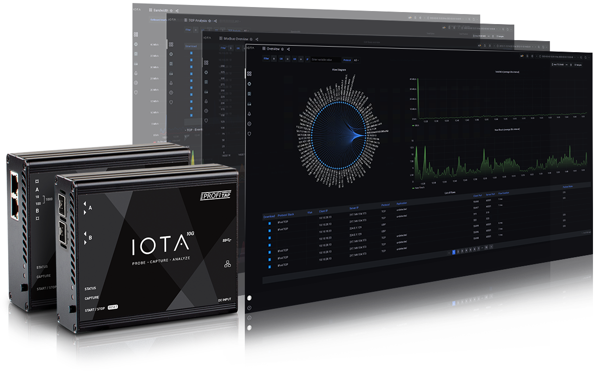 IOTA ������ �������� Ҫ��