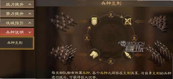 夏遥 兵种克制 策略战棋