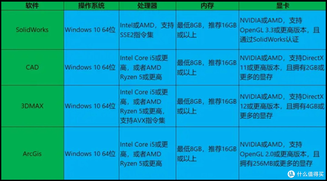 3ds Max 2024配置要求 Win10 Win11