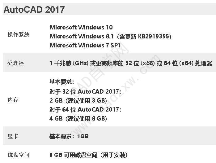 AutoCAD Mechanical 2021 配置要求 Win10