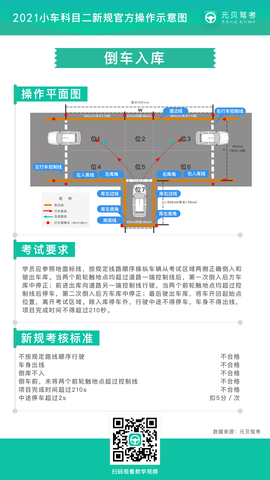 快鸭驾考科目二倒车入库操作步骤