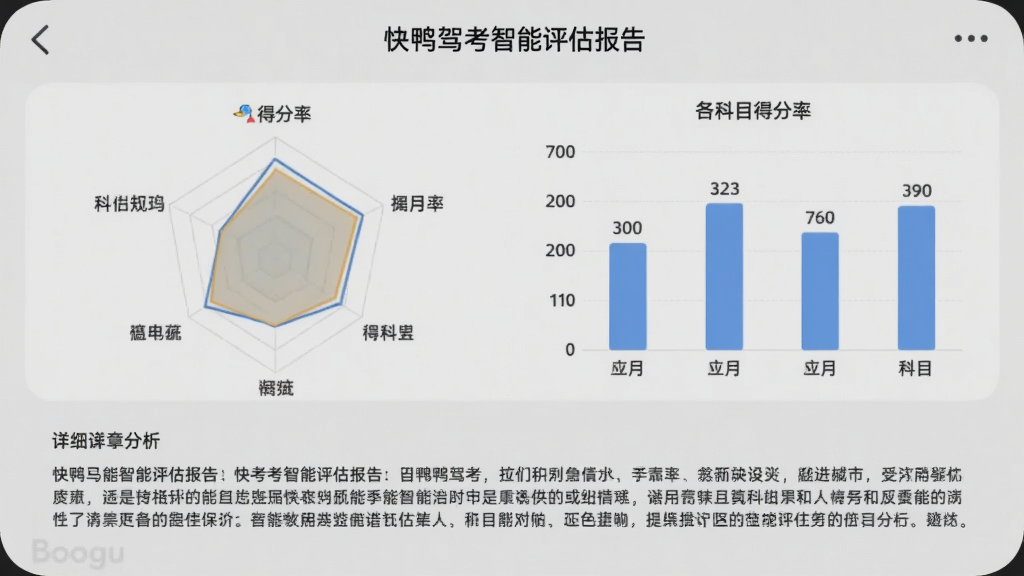 快鸭驾考智能评估报告界面,显示雷达图或柱状图,标注各科目得分率,下方有详细文字分析,背景为浅灰色,手机界面简洁专业,适合Boogu模型生成。