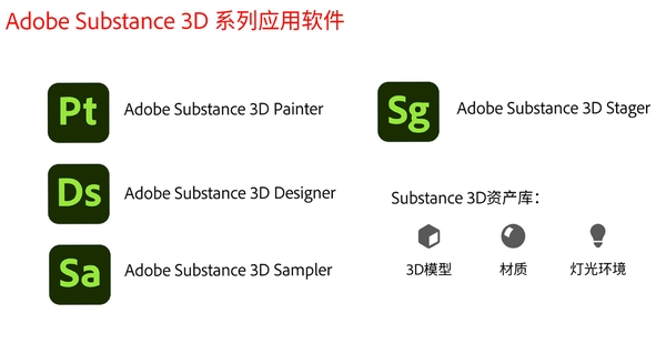 Adobe Substance 3D Sampler2026中文版附激活工具pc版运行截图