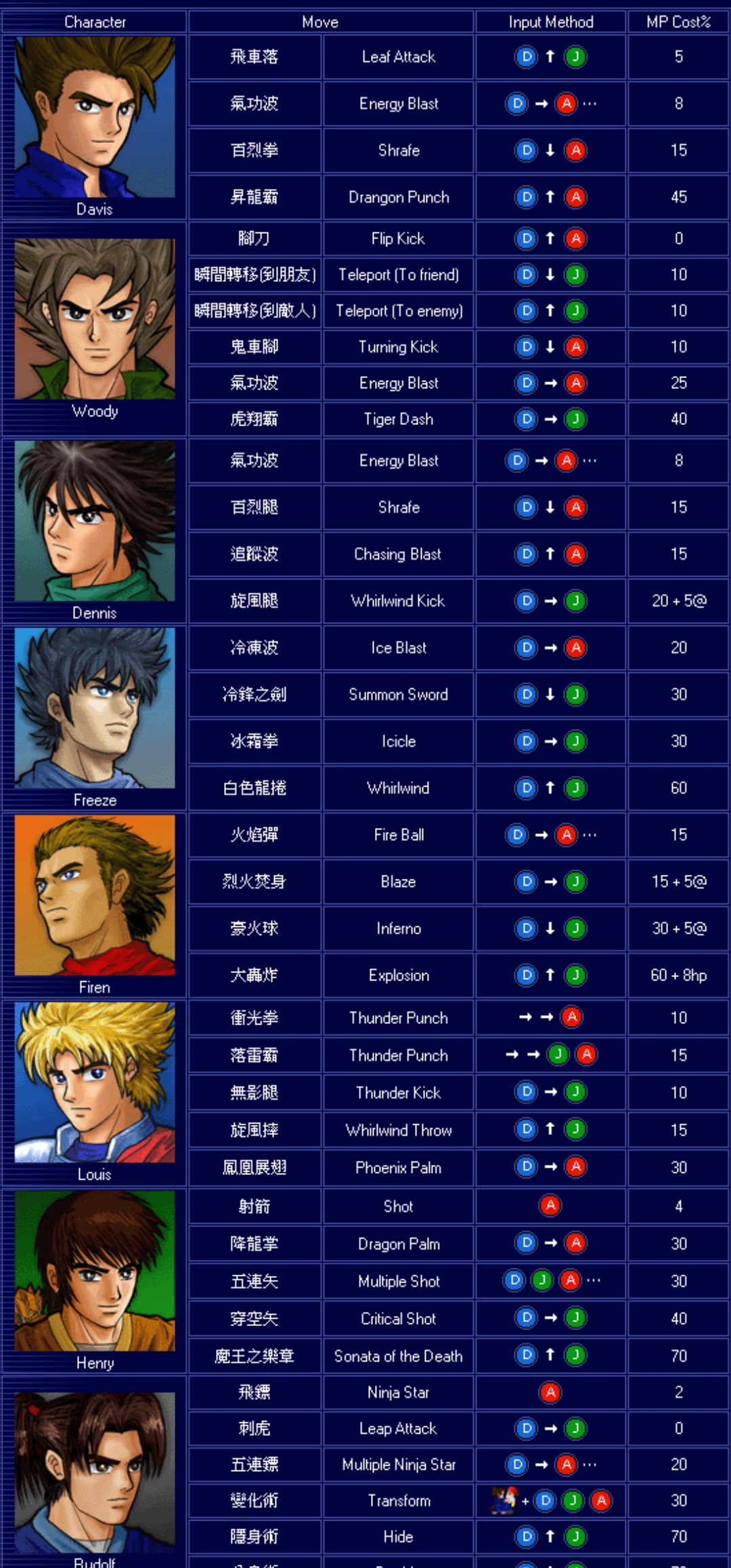 lf2疯狂版 pc版运行截图