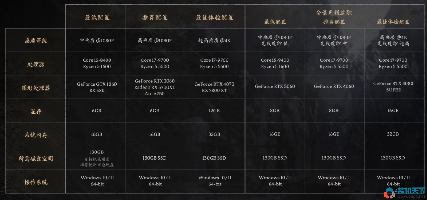黑神话像素版PC 配置要求