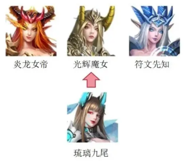 猎魔永恒魔灵阵容搭配图