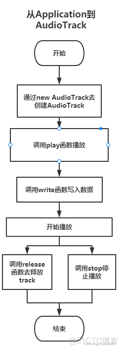 安卓音频引擎依赖库 补丁