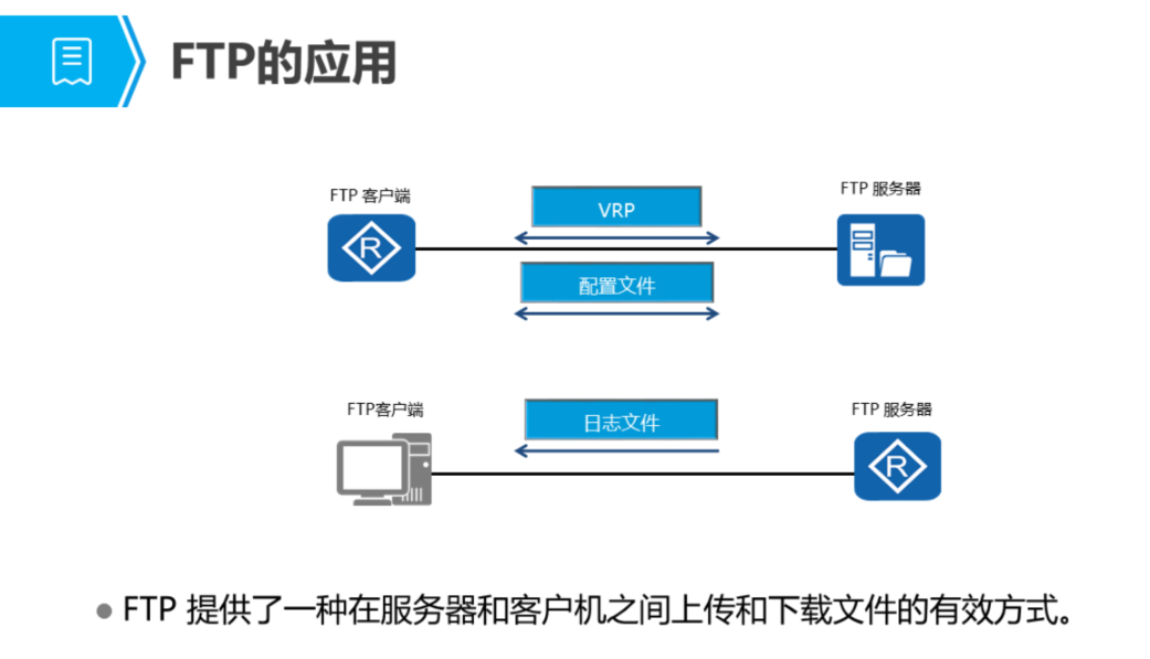 FTP传输协议示意图