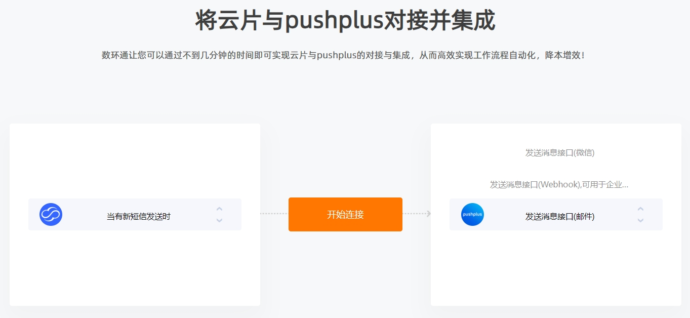 PushPlusӦ�ó���ͼʾ