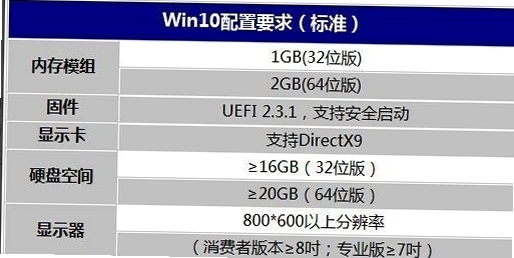 ������������Ҫ��Win10��������Ƽ�����