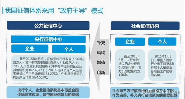 鹏元征信运行截图
