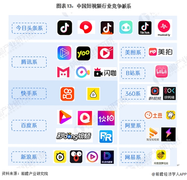 国际短视频运行截图