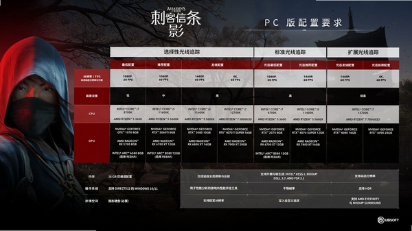 影中漫步 配置要求