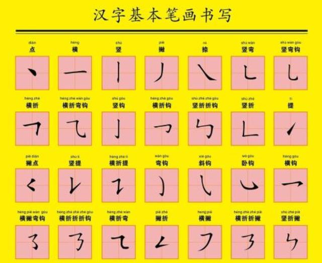 硬笔楷书笔画顺序示范