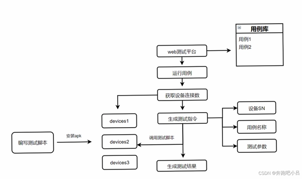 嗑嗑运行截图