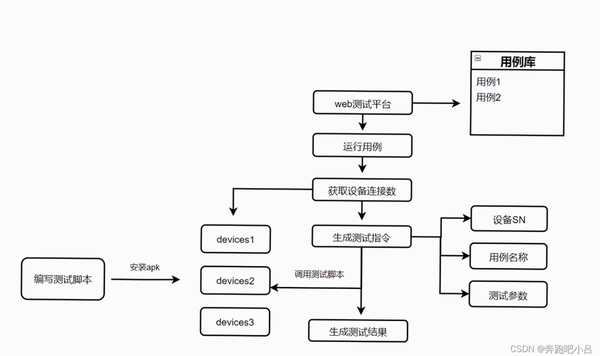嗑嗑运行截图