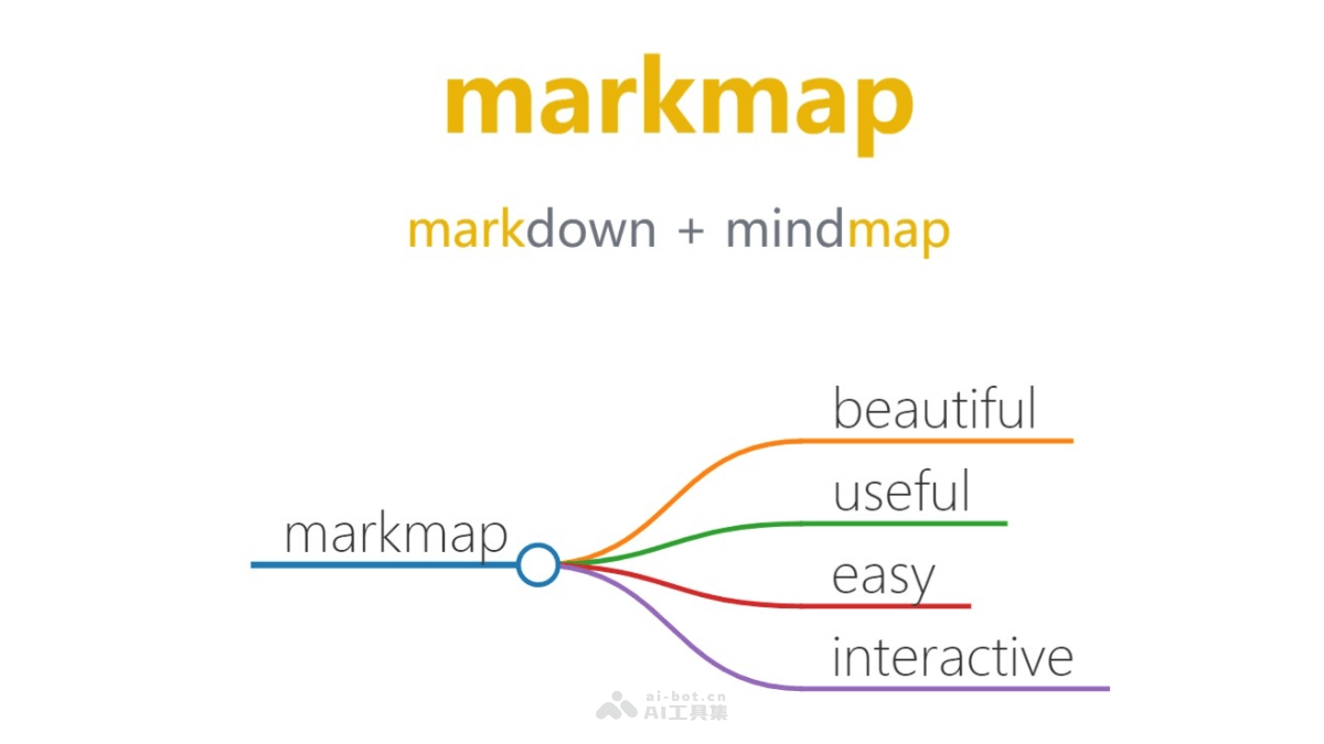 MarkMap��׿�浼ͼ�༭�����ͼ