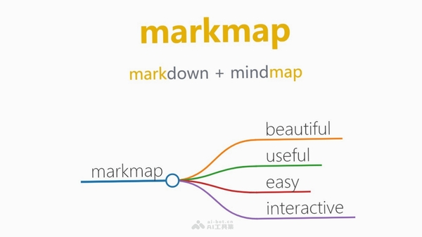 ˼ά��ͼMarkMap���н�ͼ