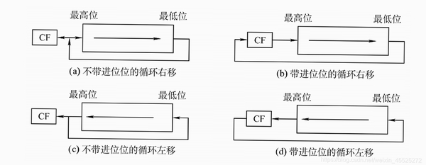 脉冲移位 电脑配置 要求