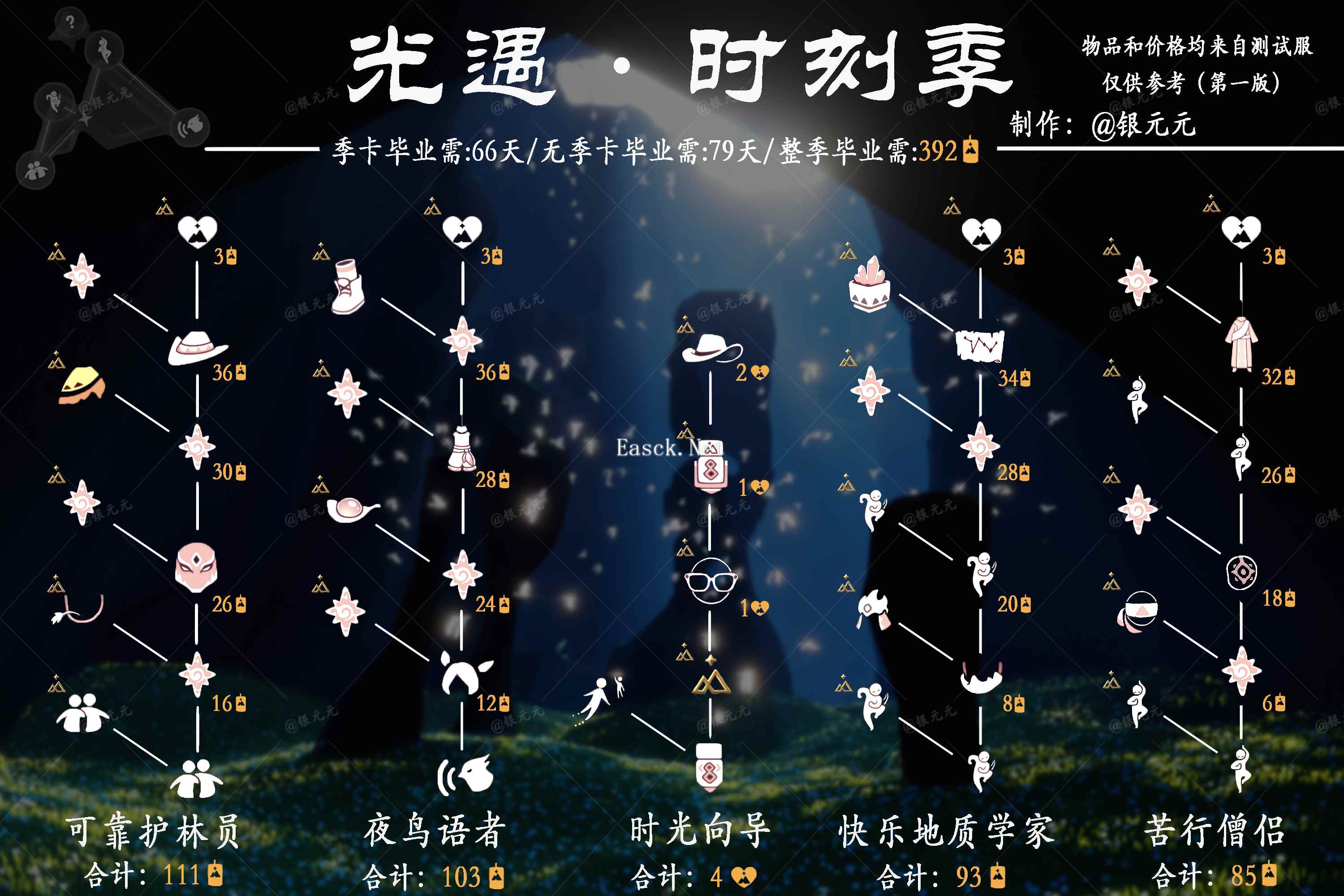 时光遗骸:光之齿轮 pc版运行截图