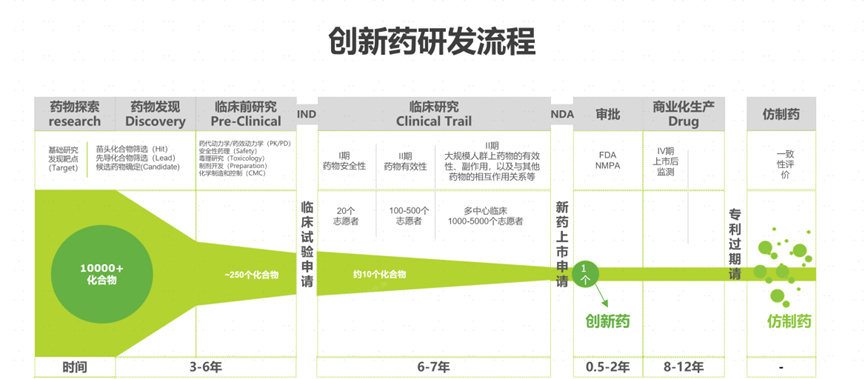 制药大挑战 pc版 研发创新药 技巧