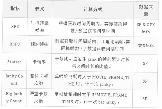 八位男孩 卡顿优化