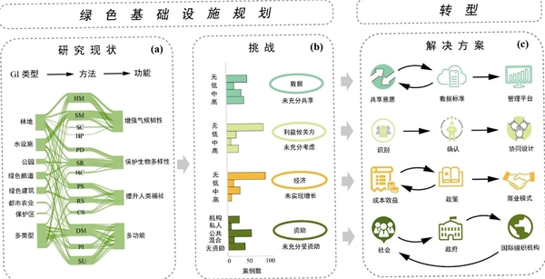 绿色城市 卡顿解决