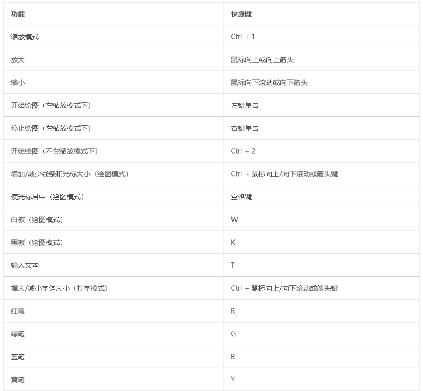 ZoomIt运行截图