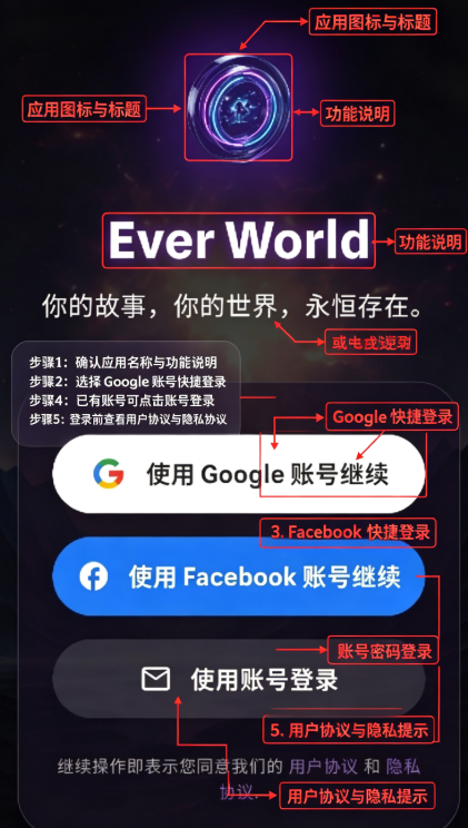 Ever World AI