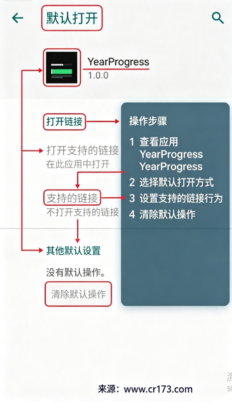 YearProgress年度小组件app YearProgress年度小组件app
