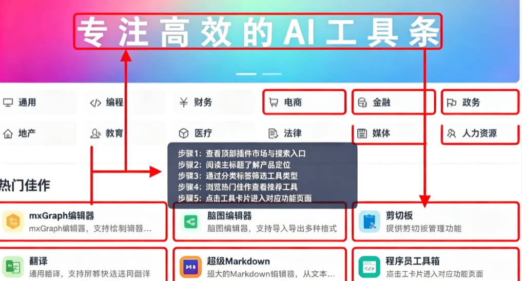 FocusAnyAI工具条 FocusAnyAI工具条