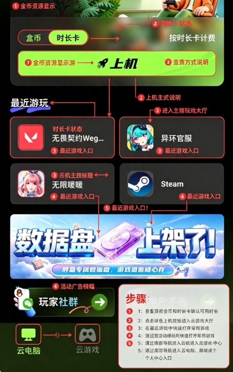 胖盒云电脑 胖盒云电脑