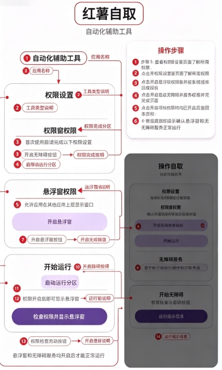 红薯自取 红薯自取
