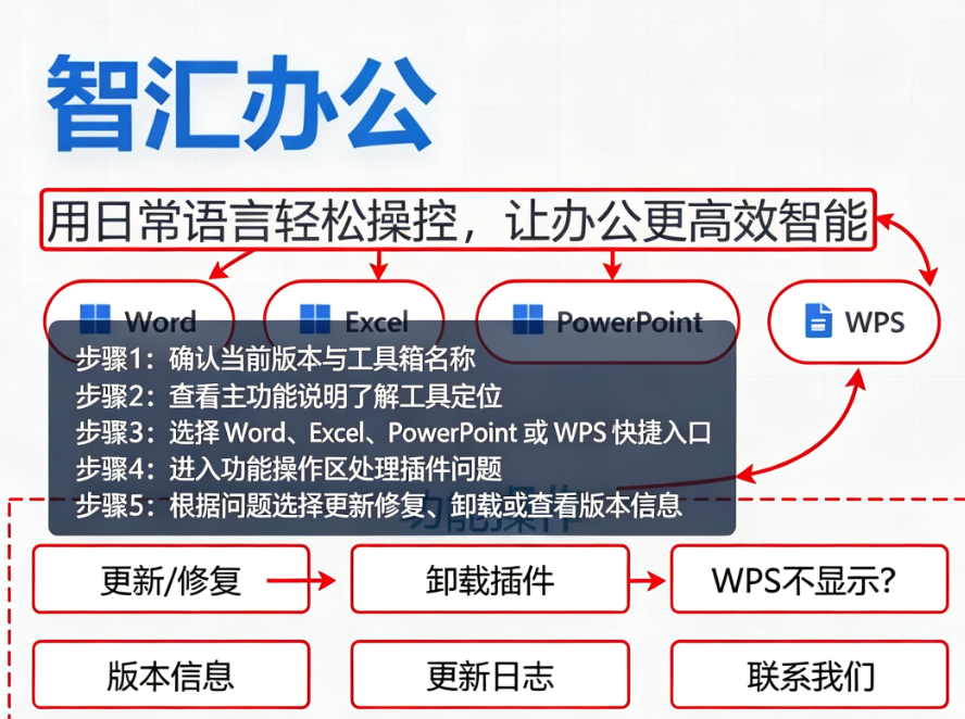OfficeMind绿色中文版 OfficeMind绿色中文版