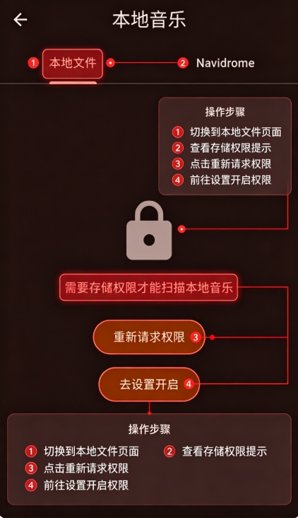 NGS KG酷狗音乐app下载最新版本 NGS KG酷狗音乐app下载最新版本