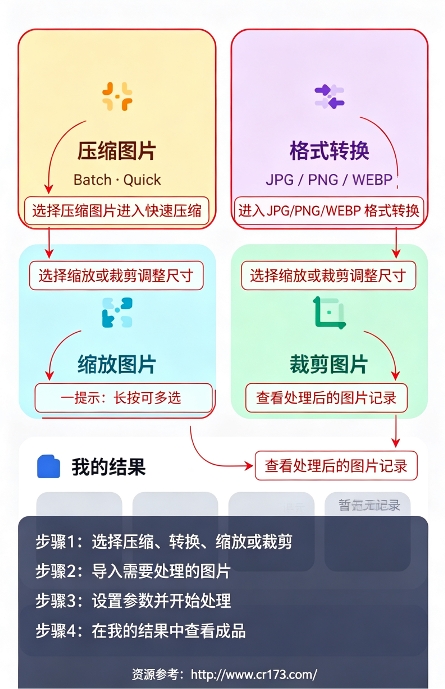 图片压缩王 图片压缩王