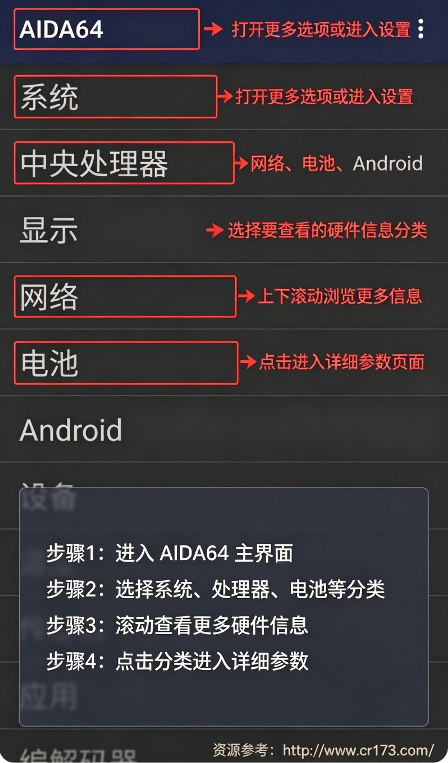 AIDA64 AIDA64