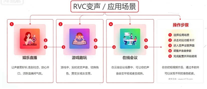 rvc变声器下载手机免费版(魔音变声器青春版) rvc变声器下载手机免费版(魔音变声器青春版)